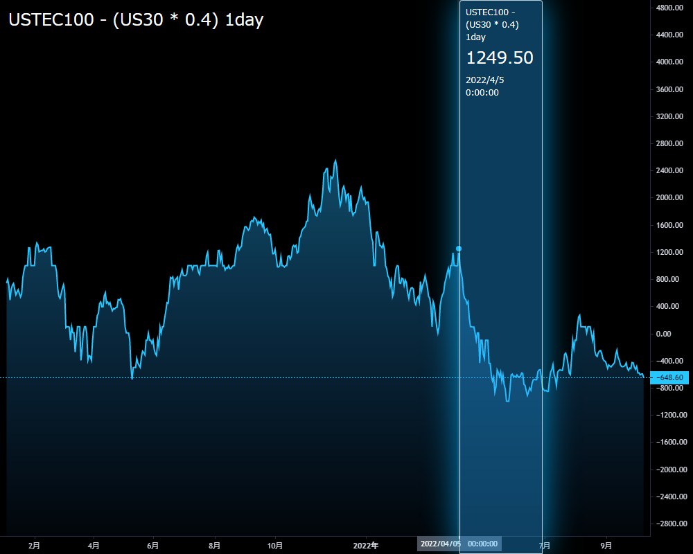 全自動トレードシステム開発 - スキャルピング ロボット開発 - optbot.jp