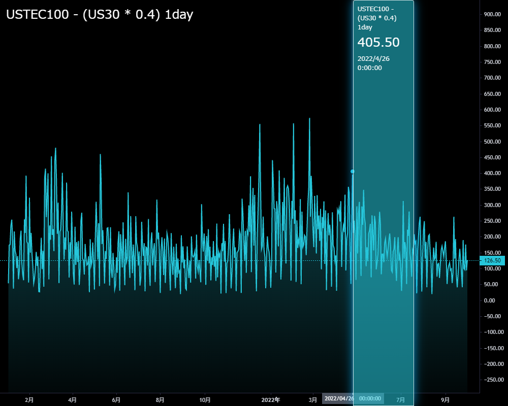 CFD �_�E �i�X�_�b�N ������ �{���e�B���e�B 2021�N 2022�N